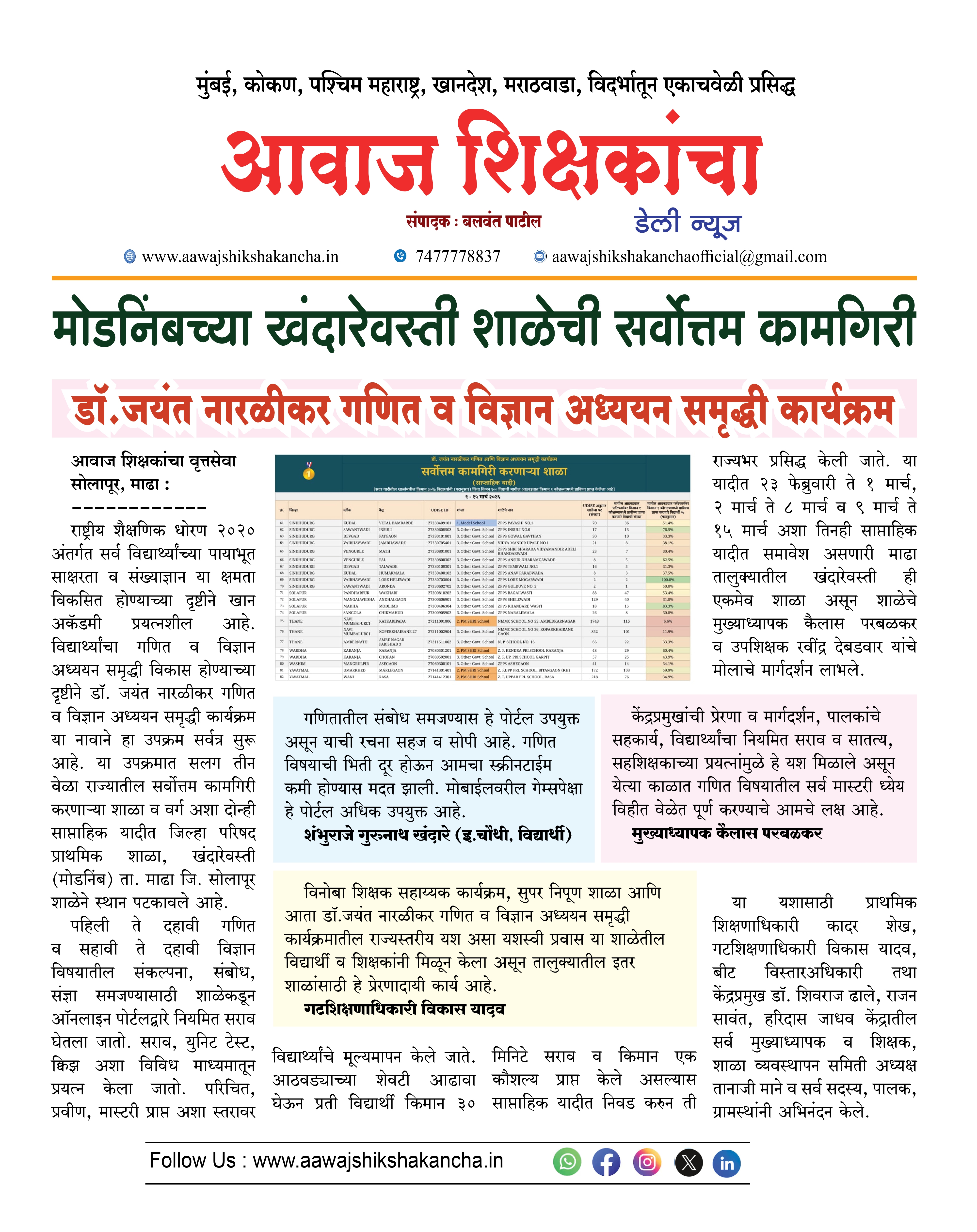मोडनिंबच्या खंदारेवस्ती शाळेची सर्वोत्तम कामगिरी