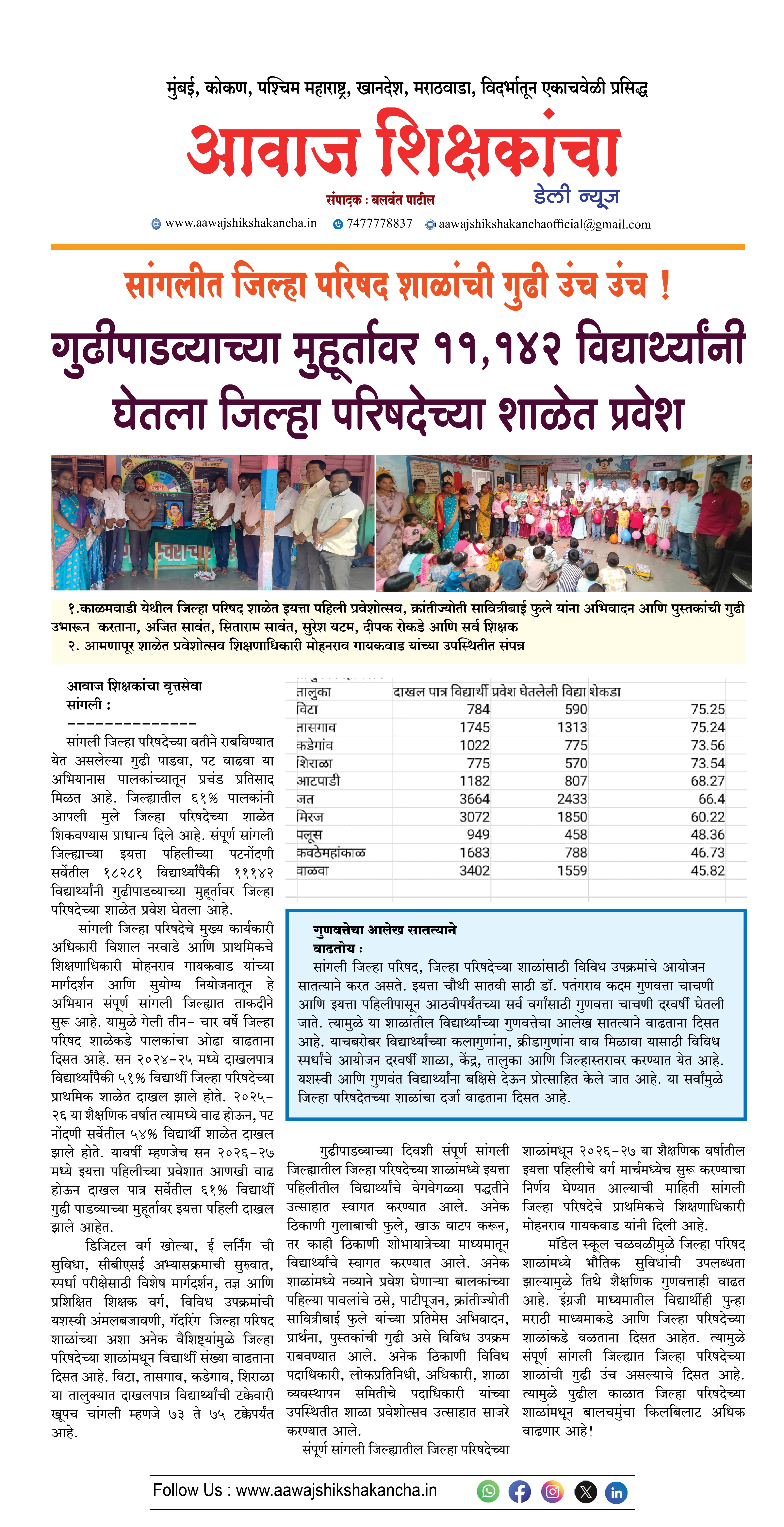 सांगलीत जिल्हा परिषद शाळांची गुढी उंच उंच ! गुढीपाडव्याच्या मुहूर्तावर ११,१४२ विद्यार्थ्यांनी घेतला जिल्हा परिषदेच्या शाळेत प्रवेश